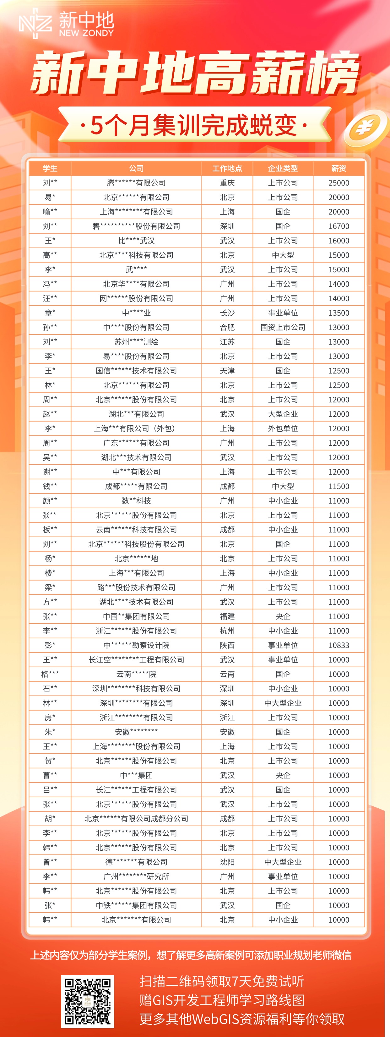 新中地高薪榜.jpg