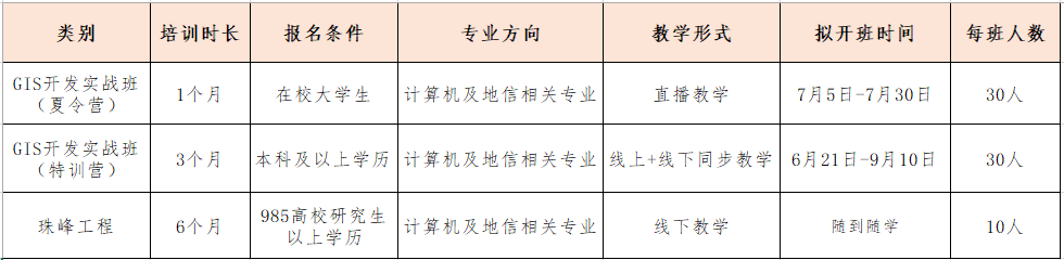特訓(xùn)營類別.png